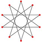 100 Pics Shapes Answers Level 66