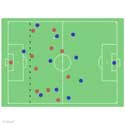 100 Pics Soccer Test Answers Level 25