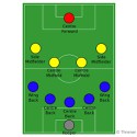 100 Pics Football Focus Answers Level 84