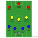 100 Pics Football Focus Answers Level 88