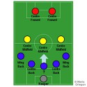 100 Pics Football Focus Answers Level 93