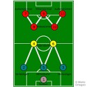 100 Pics Football Focus Answers Level 94