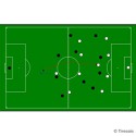 100 Pics Football Focus Answers Level 95