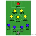 100 Pics Football Focus Answers Level 98